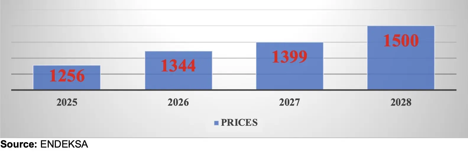 Grafik 2